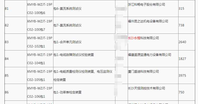 长沙香蕉视频免费版科技有限公司,继电保护,合并单元,电子式互感器,智能变电站,数字香蕉视频污在线下载,光数字万用表,手持式香蕉视频污在线下载,报文分析仪,智能终端,MU